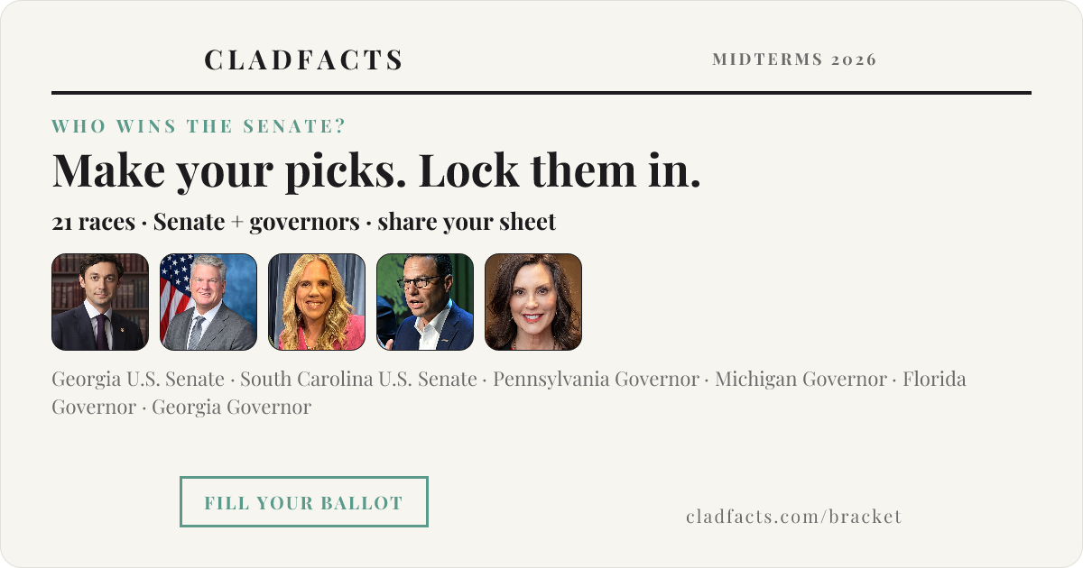 Midterms 2026 map — CladFacts